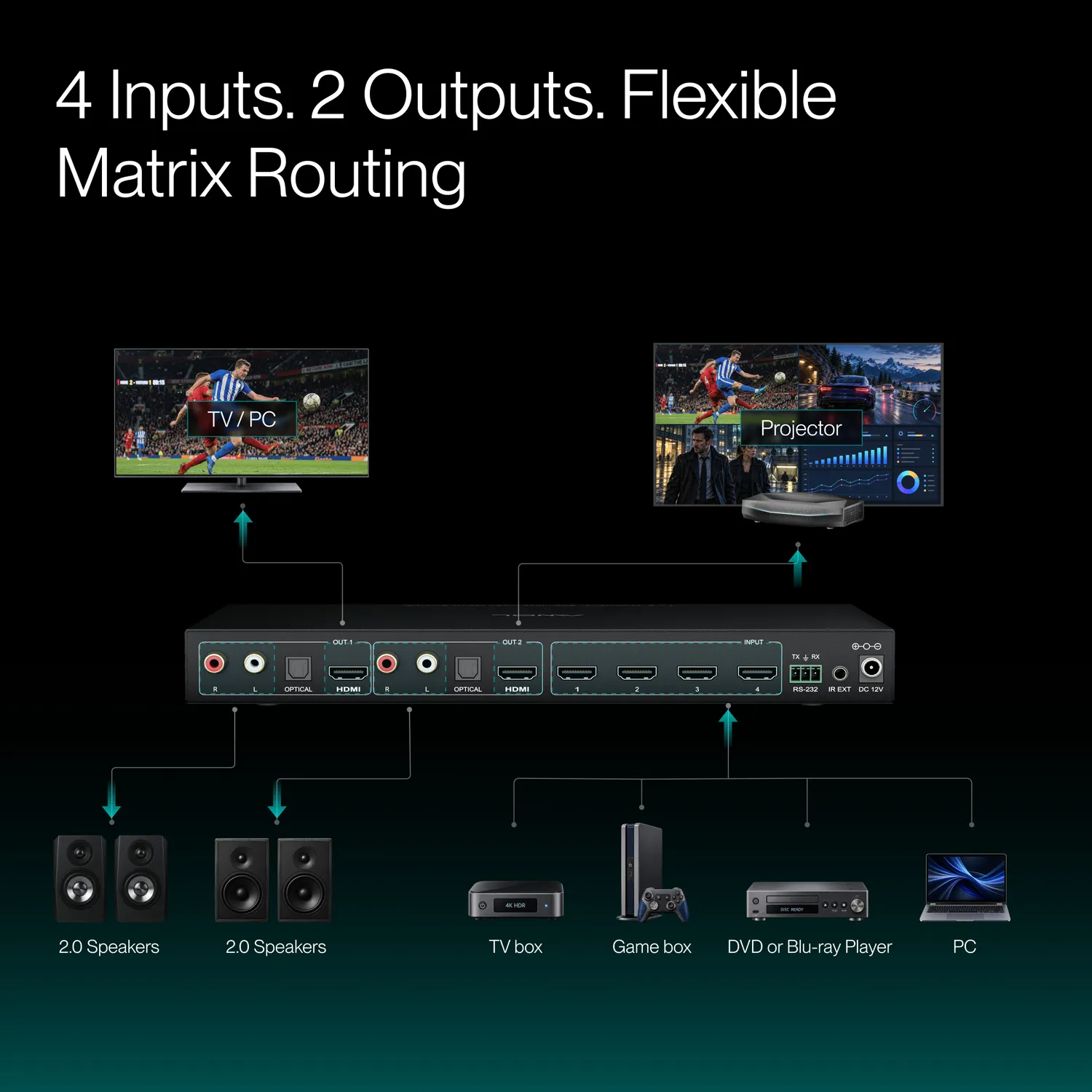 AWOL Vision 4K 4x2 multiviewer HDMI-matrix bryter