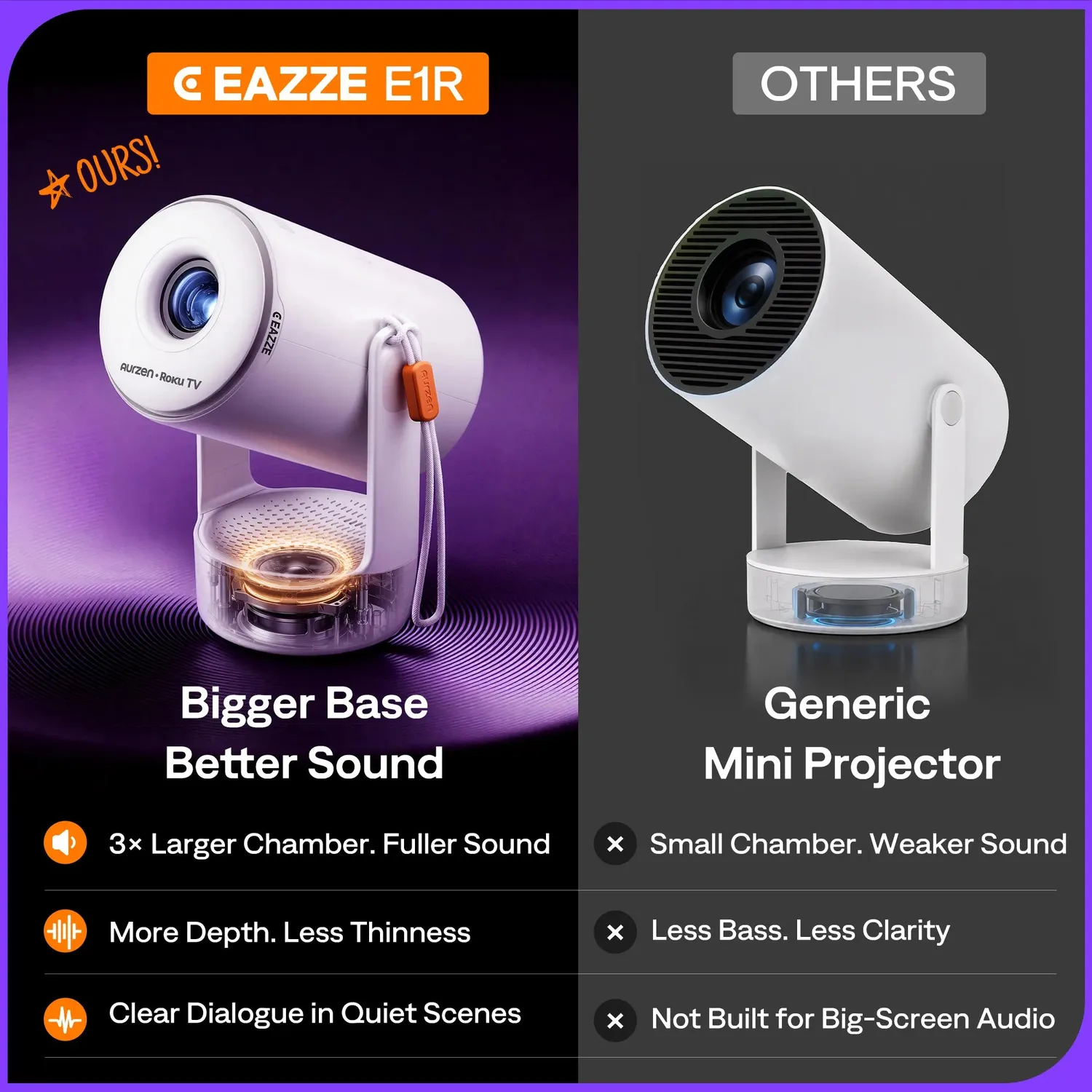 Aurzen EAZZE E1R miniprojektor Roku TV bærbar