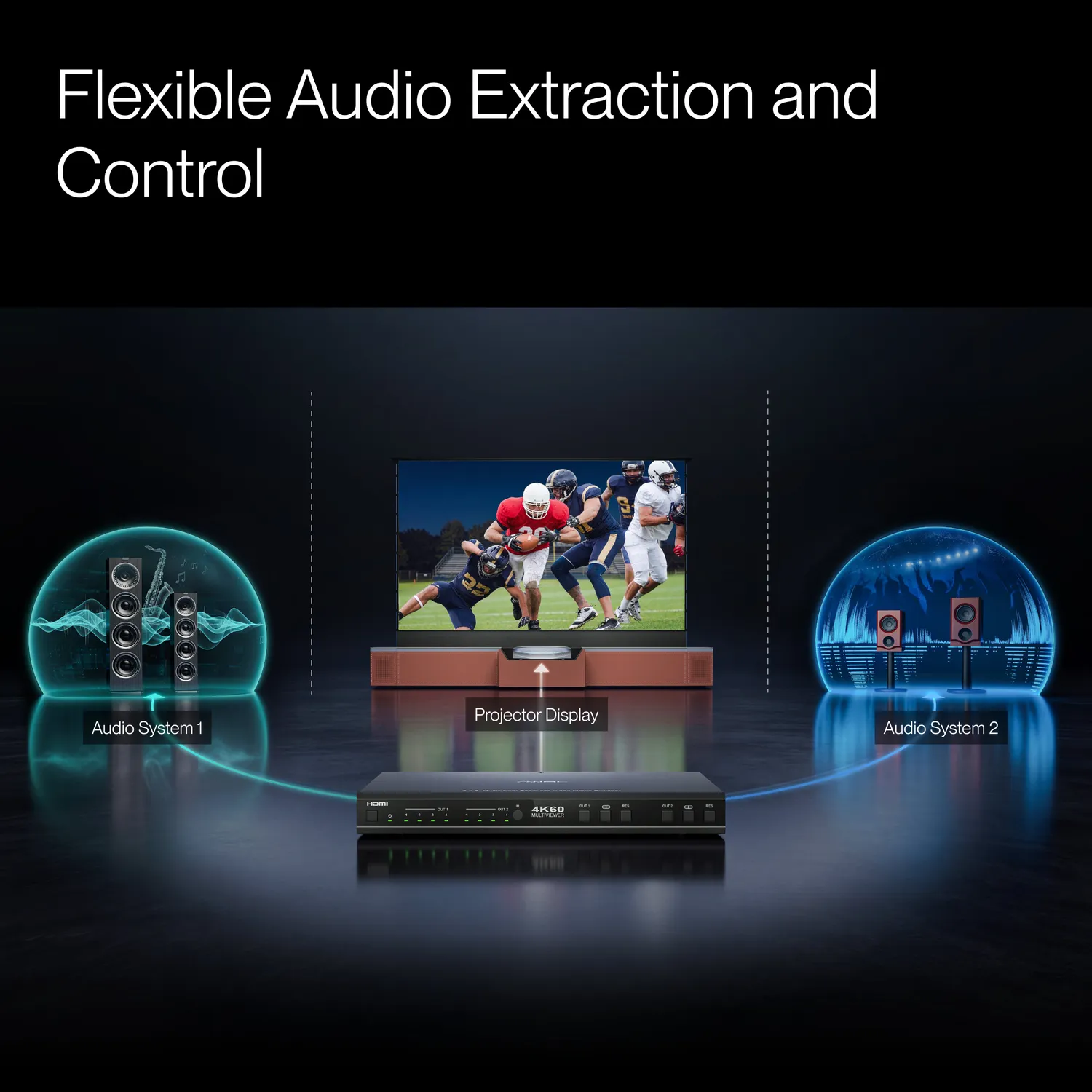 AWOL Vision 4K 4x2 multiviewer HDMI-matrix bryter